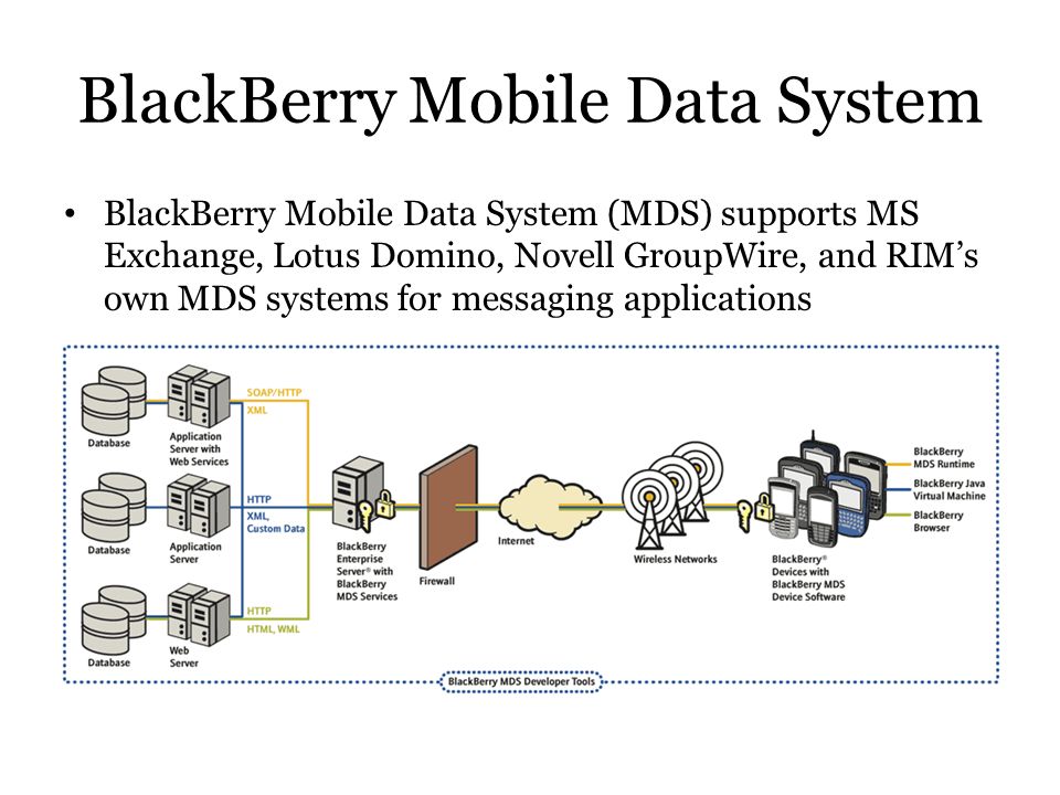 Mobile database systems